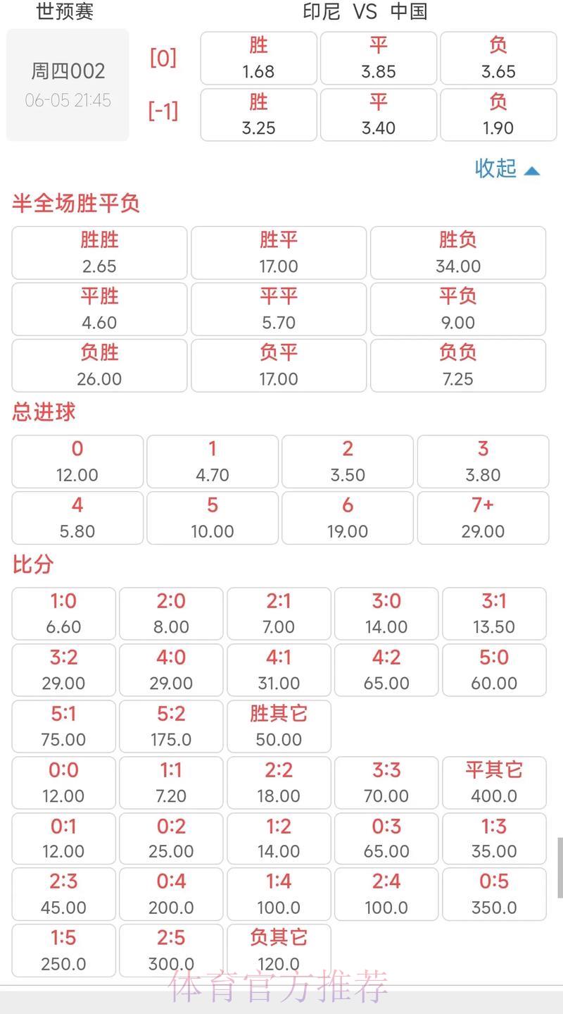 世界杯竞猜平台全面对比:赔率分析、出款效率与服务评测 世界杯竞猜平台全面对比:赔率分析、出款效率与服务评测